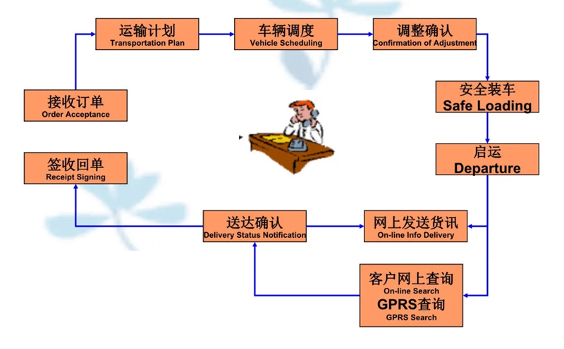 吴江震泽直达长清物流公司,震泽到长清物流专线